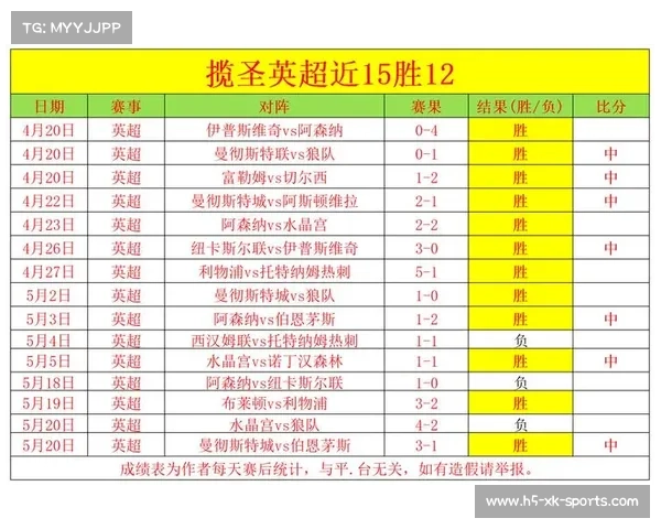 最新英超赛事精彩回顾完整比分一览分析各队表现与亮点 最新英超赛事精彩回顾完整比分一览分析各队表现与亮点