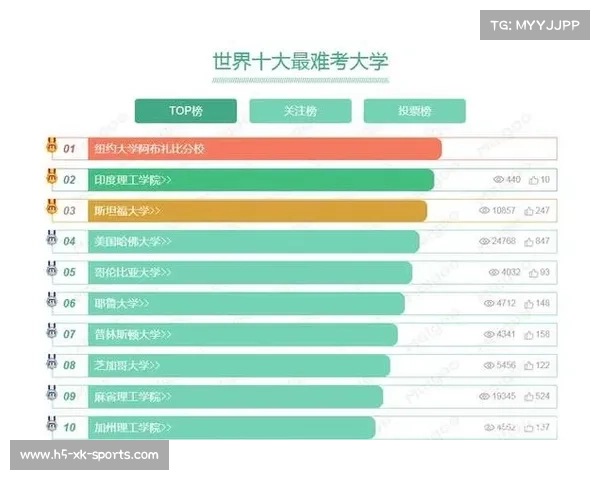 阿布扎比大学全球排名解析与发展趋势探讨 阿布扎比大学全球排名解析与发展趋势探讨